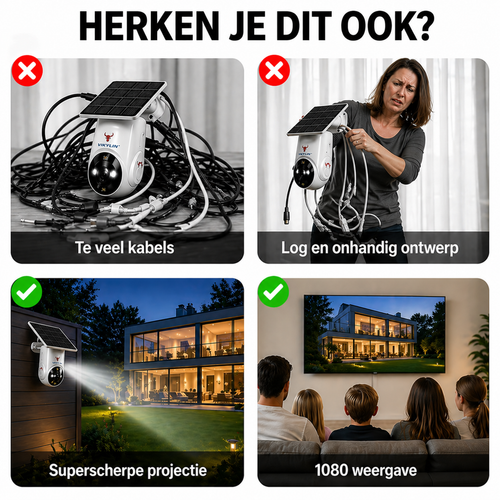 SolarGuard™  360 CCTV Camera