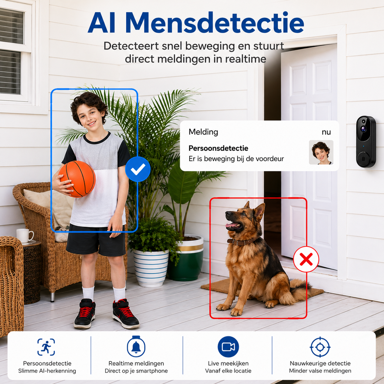 SolarGuard™  360 CCTV Camera