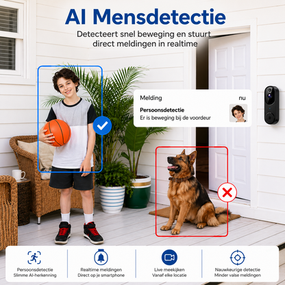 SolarGuard™  360 CCTV Camera