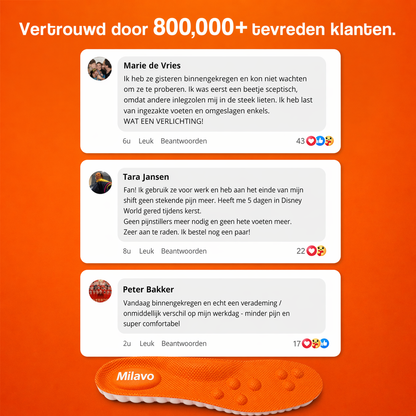 Milavo Massage Insoles™  Geen pijn meer.